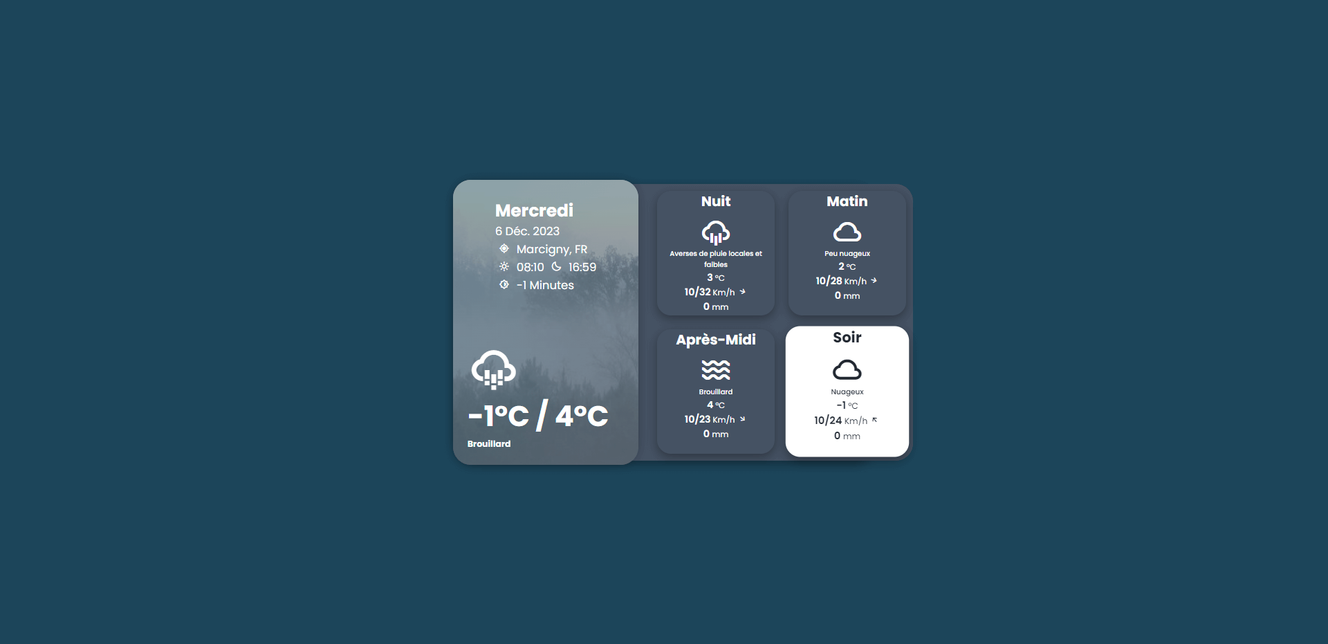API Météo
