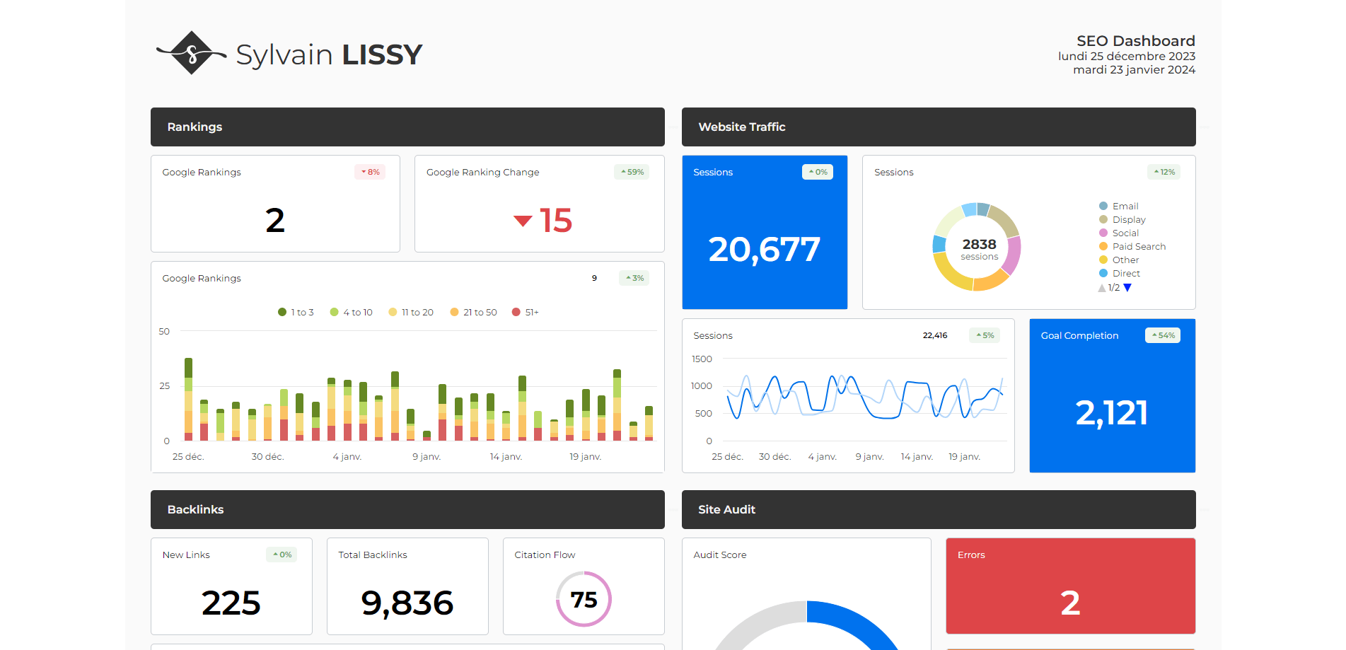 DashBoard #02