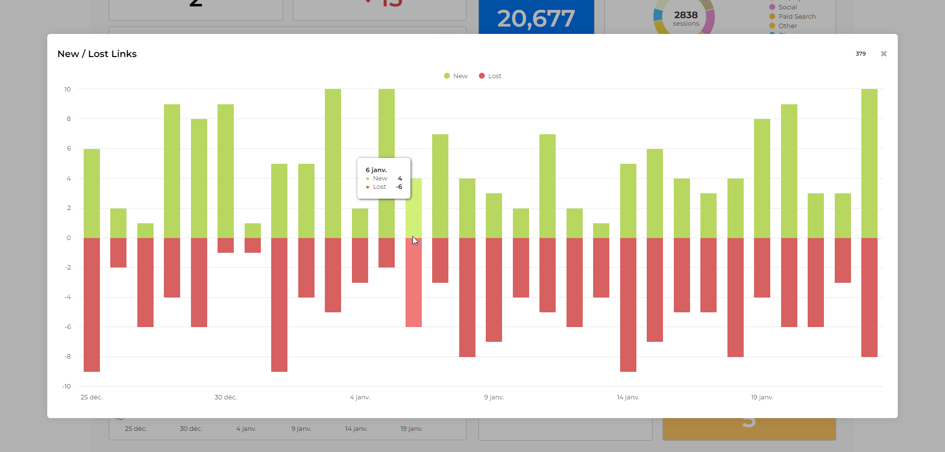 DashBoard #02